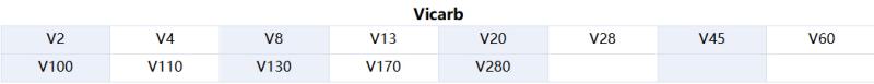 brand-replacement-model-of-plate-heat-exchanger-vicarb