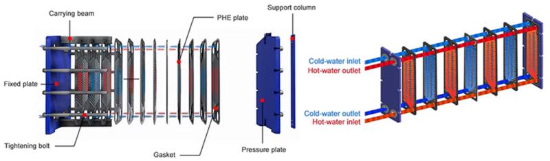 decomposition-diagram-of-plate-heat-exchanger